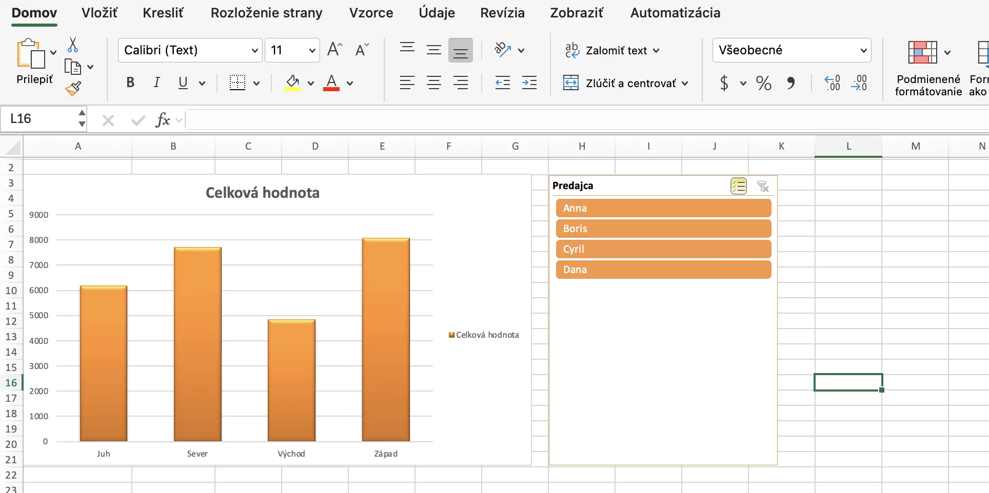 Dashboard v Exceli s grafmi a slicerom